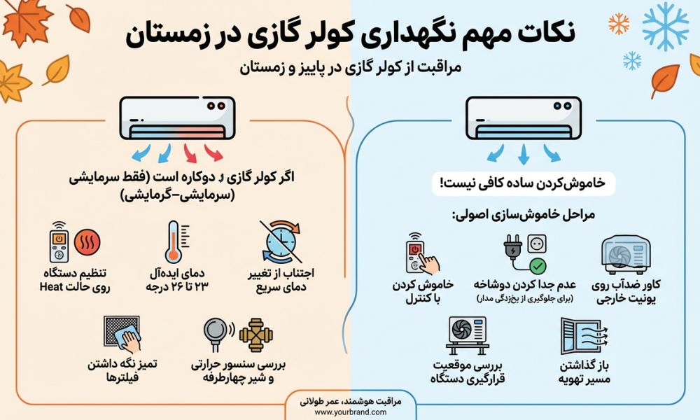 مراقبت از کولر گازی در پاییز و زمستان 3 نکات مهم نگهداری کولر گازی در زمستان