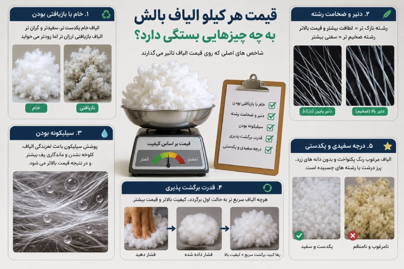 قیمت هر کیلو الیاف بالش به چه چیزهایی بستگی دارد