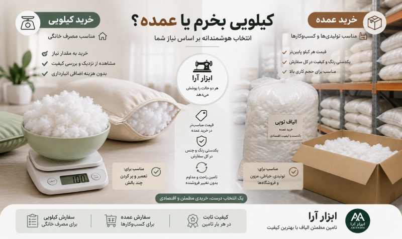 خرید عمده یا کیلویی الیاف بالش