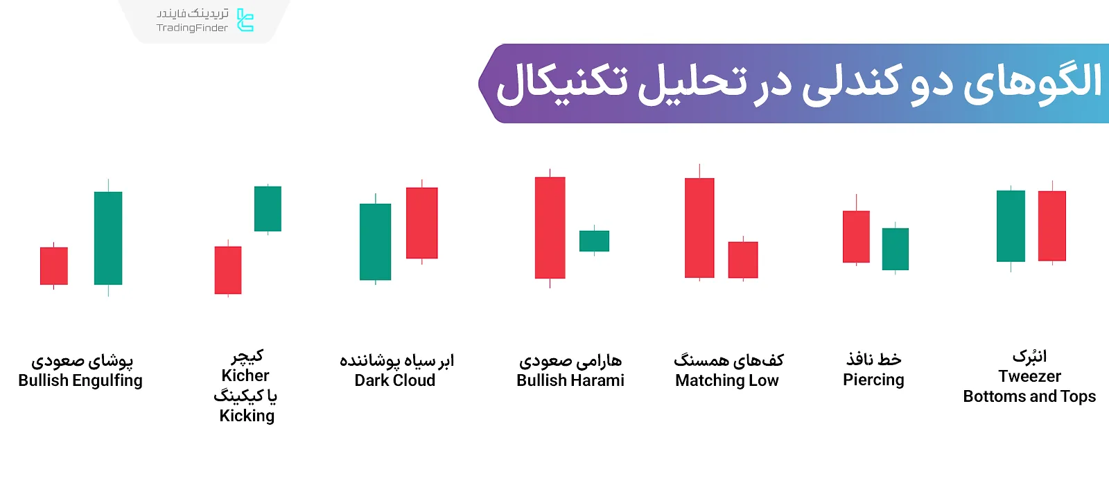 الگوهای کندلستیک پیشرفته