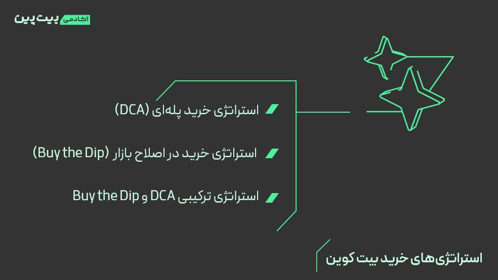 استراتژی های خرید بیت کوین
