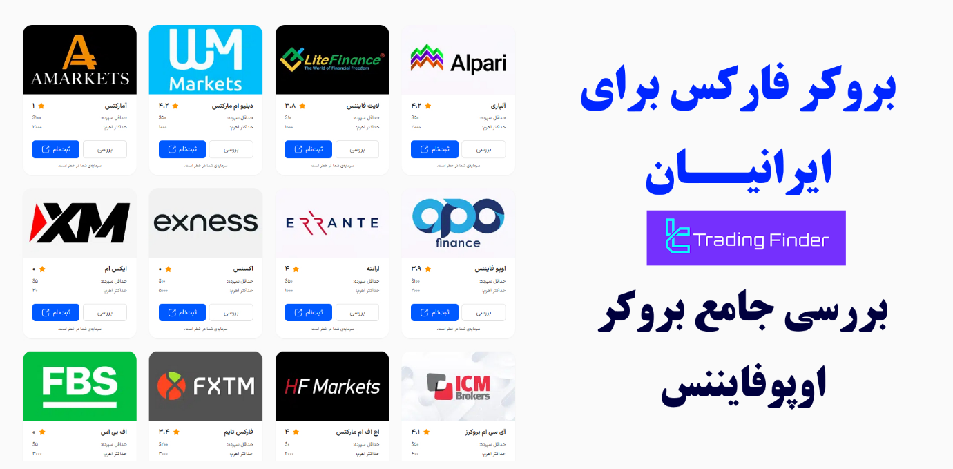بروکر فارکس برای ایرانیان؛ بررسی کامل کارگزاری اوپوفایننس (OpoFinance)