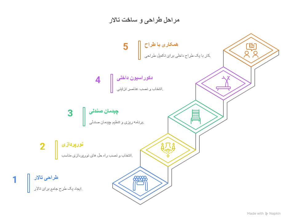 متراژ مناسب برای تالار