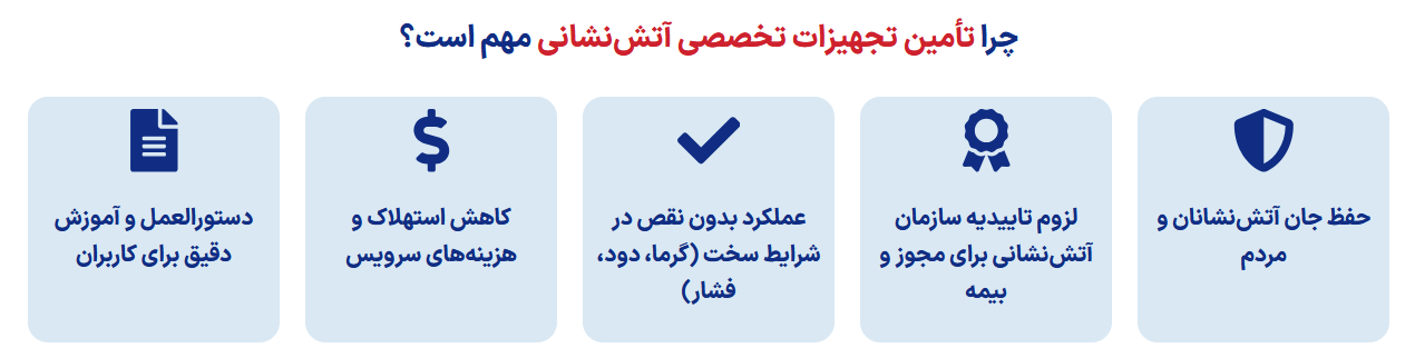 اهمیت تامین تخصصی تجهیزات آتش نشانی