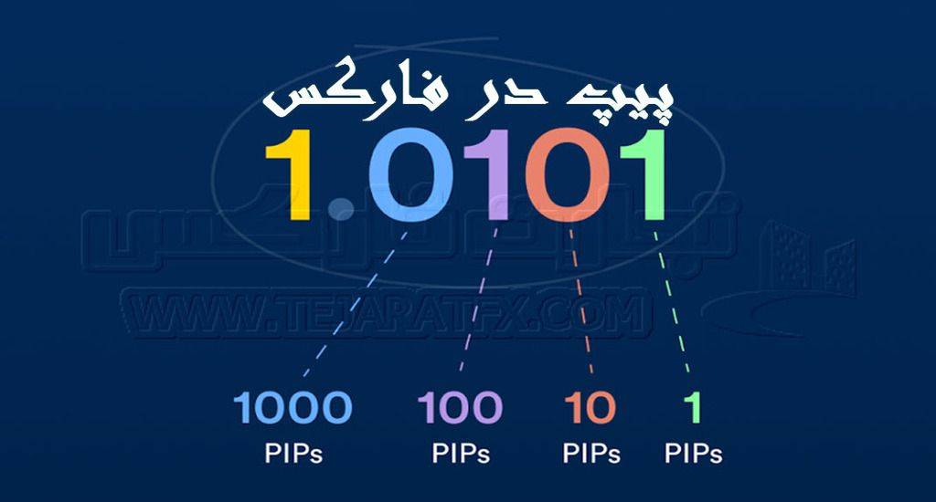 راهنمای کامل و جامع برای آشنایی با پیپ در فارکس و برورکر آلپاری