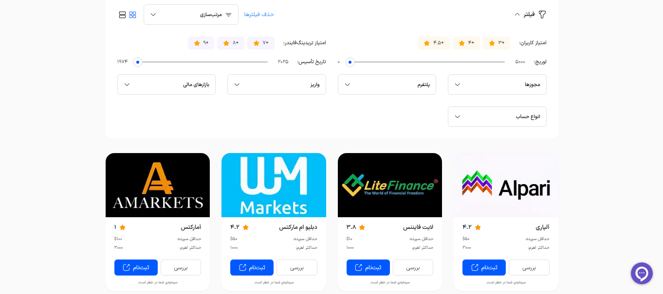 صفحه بروکرها در تریدینگ فایندر