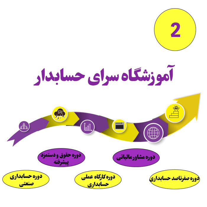 آموزشگاه سرای حسابدار