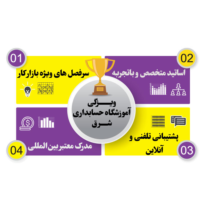 ویژگی آموزشگاه حسابداری شرق
