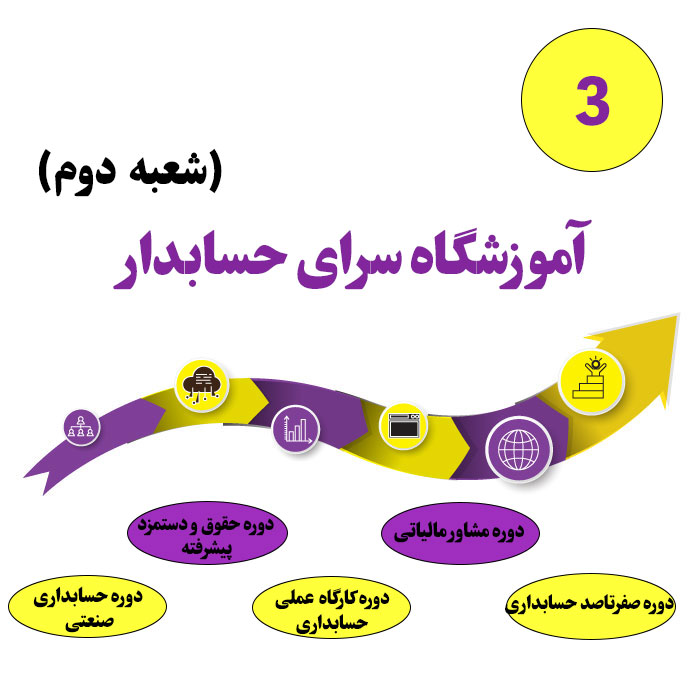 آموزشگاه سرای حسابدار