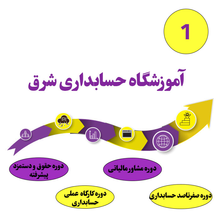 آموزشگاه حسابداری شرق