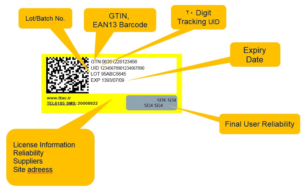 دلایل اهمیت لیبل اصالت