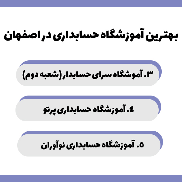 لیست بهترین آموزشگاه حسابداری در اصفهان