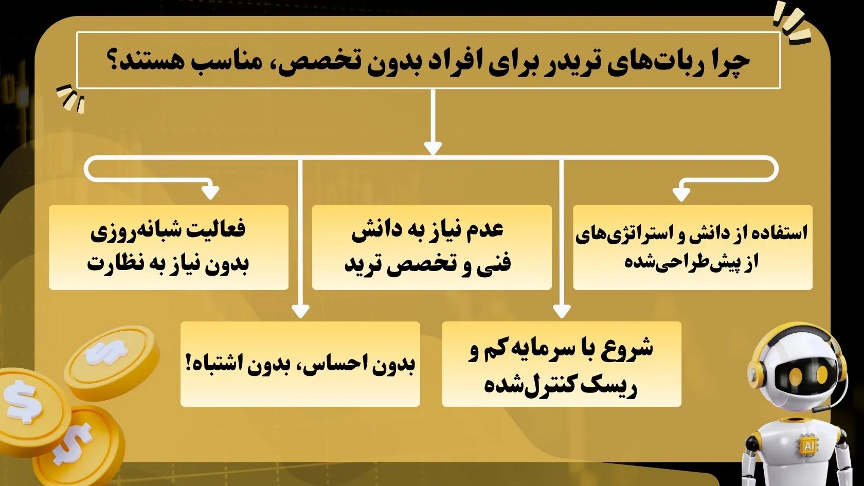 مزایای ربات های تریدر