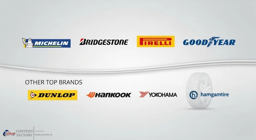 کلاژی از لوگوهای برندهای برتر لاستیک خارجی شامل میشلن، بریجستون، کنتیننتال، پیرلی و گودیر، با حضور ظریف لوگوی hamgamtire به رنگ #B82638 به عنوان نمادی از تخصص در این برندها.