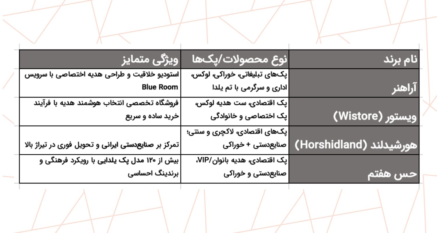 جدول مقایسه سایت های خرید هدایای سازمانی شب یلدا