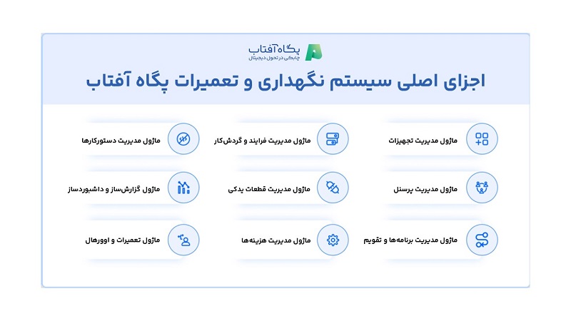 اجزای اصلی نرم افزار نگهداری و تعمیرات