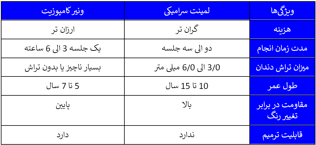 فرق آفیس بلیچینگ و هوم بلیچینگ