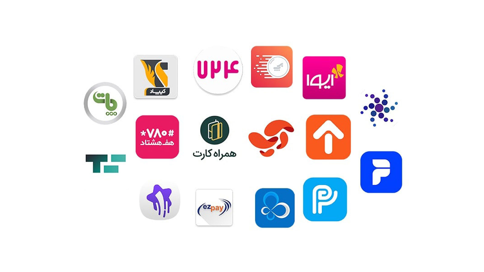 آموزش گام به گام اتصال به سامانههای بانکی با IP ایران
