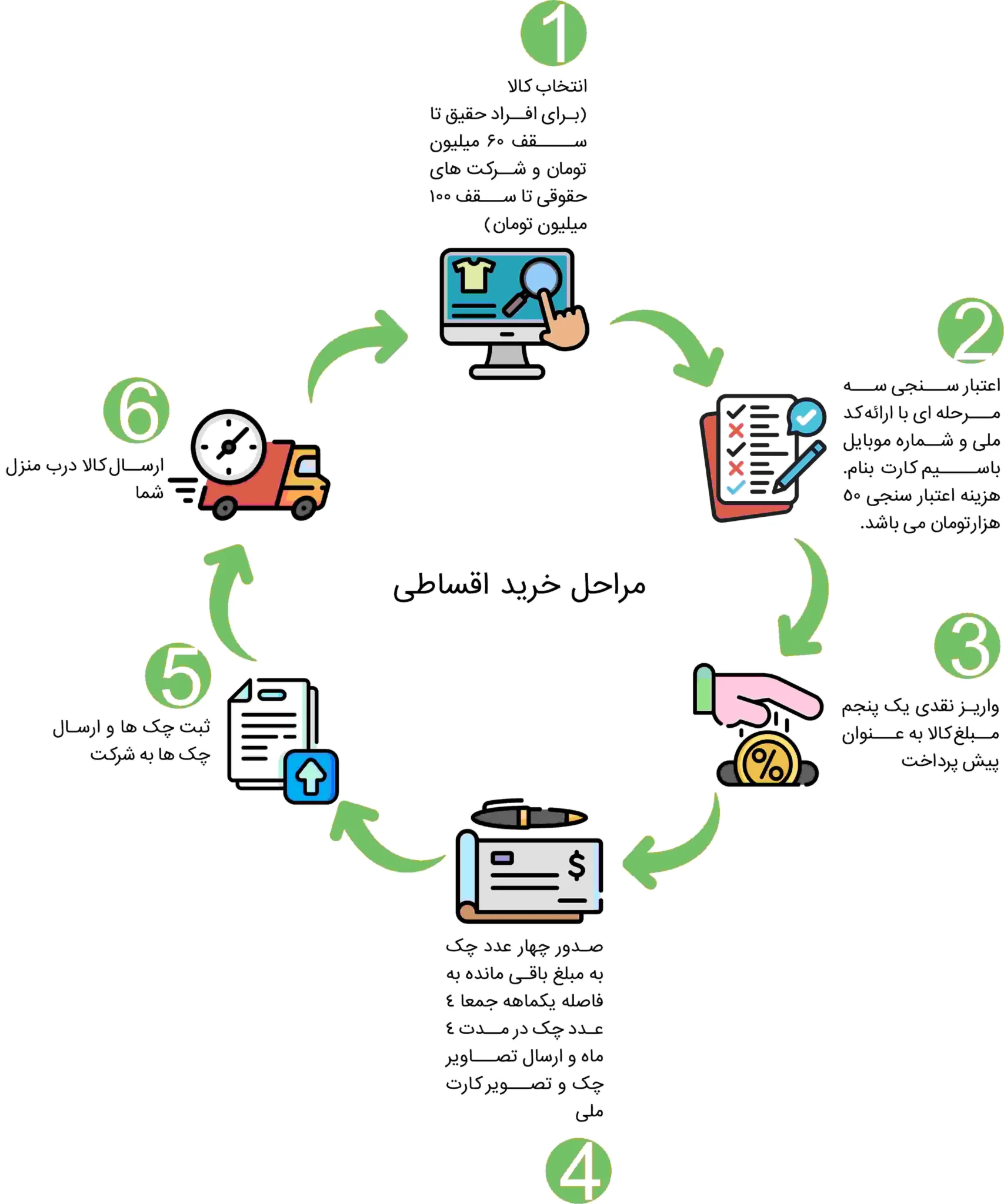 خرید قسطی تجهیزات ساختمانی