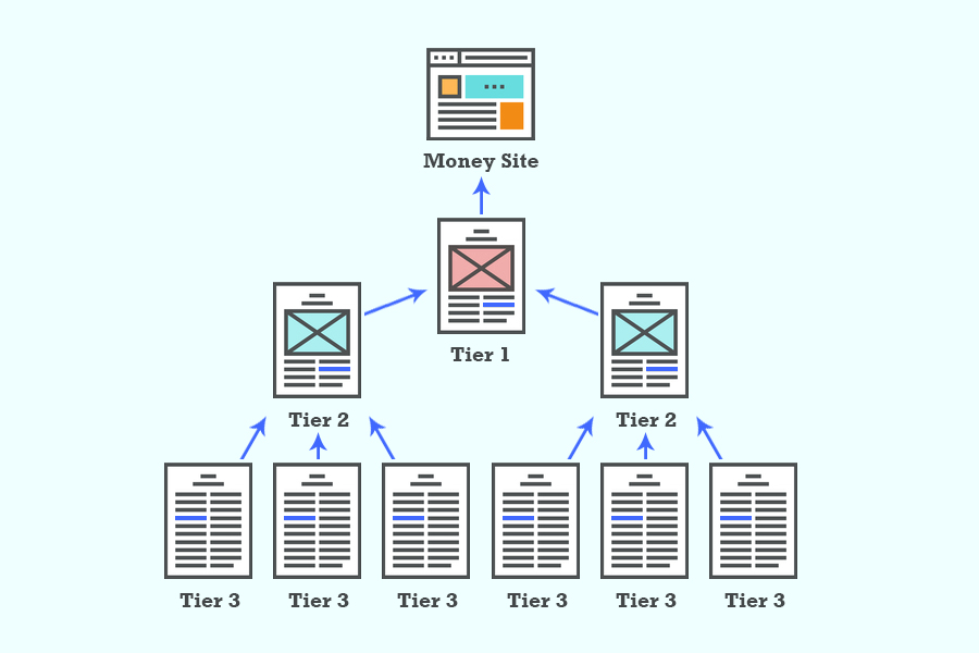 لینک سازی لایه ای یکی از تکنیک های لینک‌سازی خارجی است