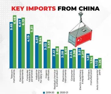 جدیدترین تحلیل بازار: بهترین کالا برای واردات از چین به ایران کدام است؟ 2