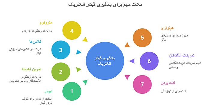 نکات مهم برای یادگیری گیتار الکتریک