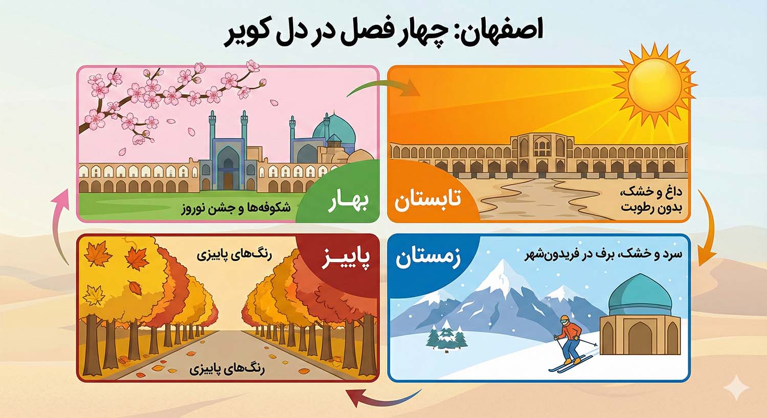 ۴ فصل در اصفهان
