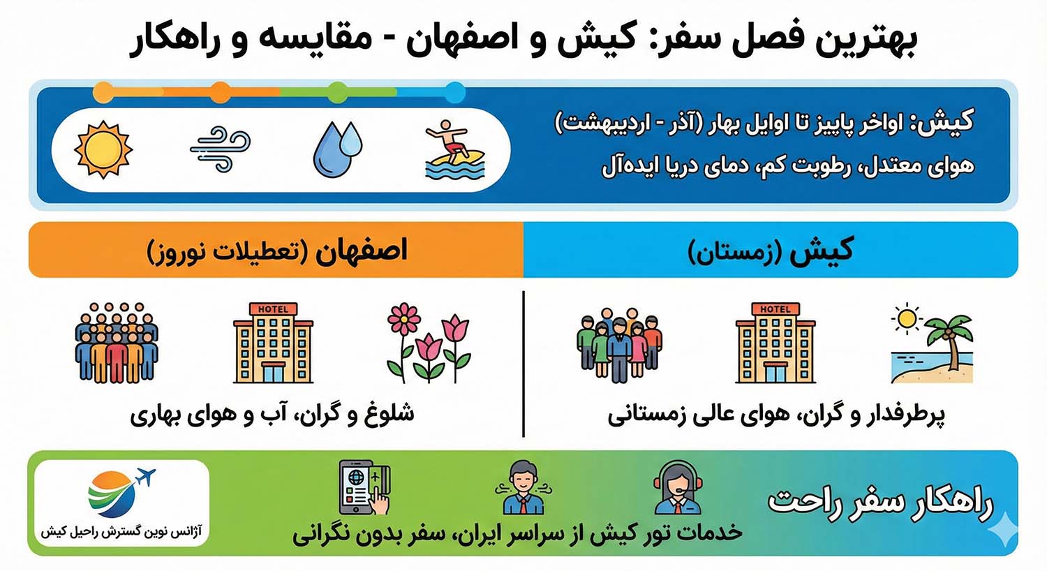 بهترین فصل اصفهان