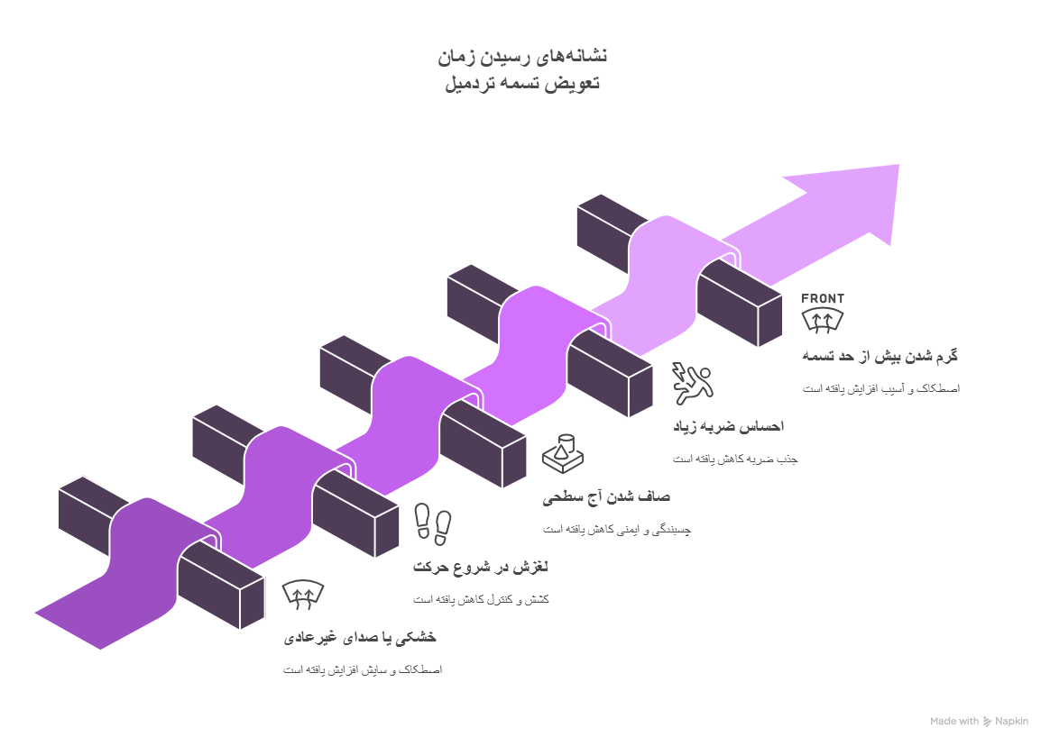 تسمه نقاله تردمیل