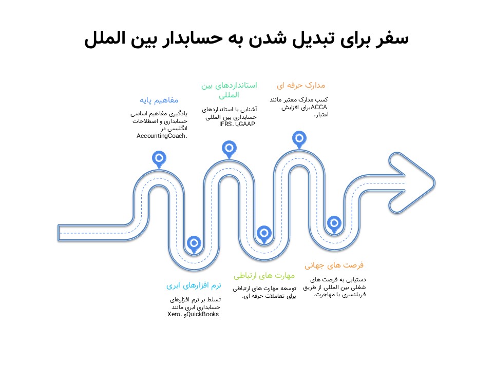 مسیر یادگیری حسابداری بین الملل
