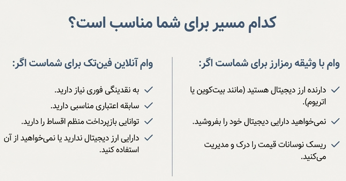 آیا وام آنلاین برای همه مناسب است؟