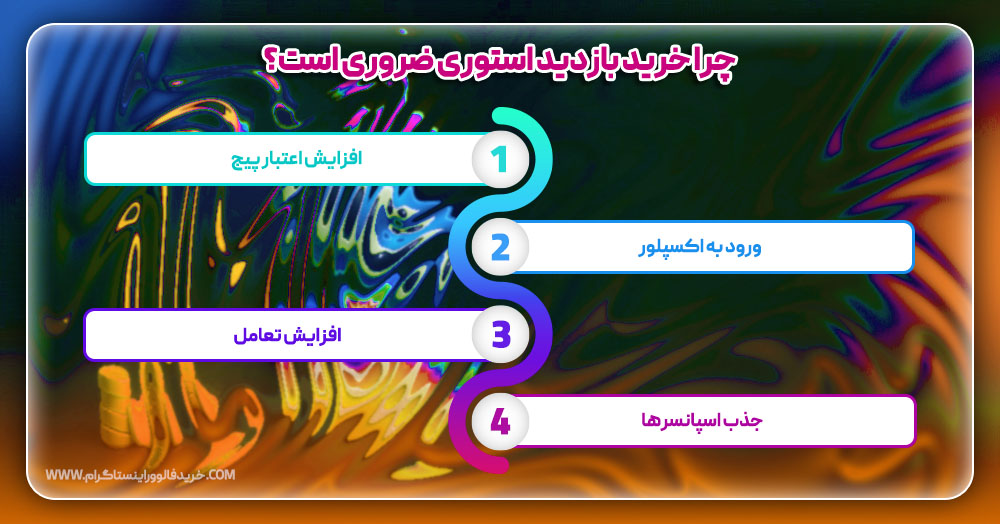 اما چرا خرید بازدید استوری ضروری است؟