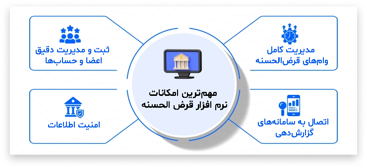 امکانات نرم افزار حسابداری قرض الحسنه