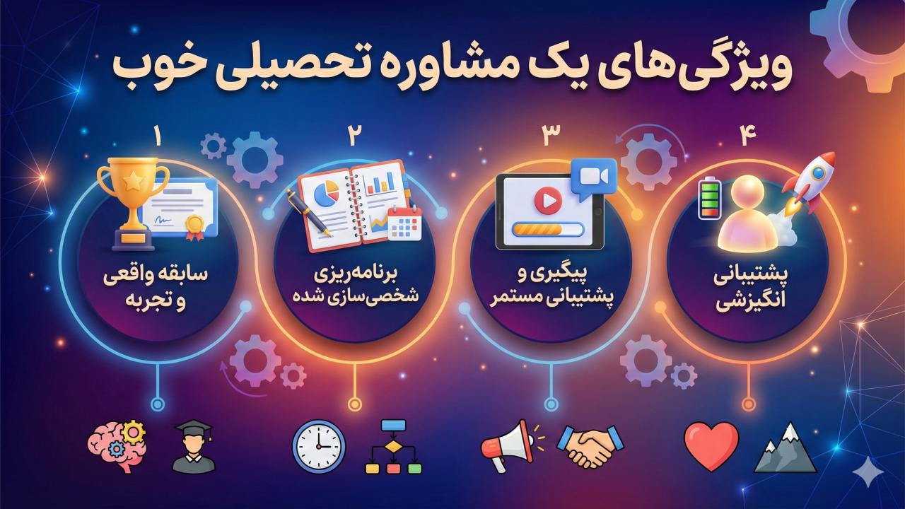 بهترین مشاوران تحصیلی ایران کیست؟ (معیارها + رتبهبندی 1404) 12 آموزشگاه کاسپین تبریز