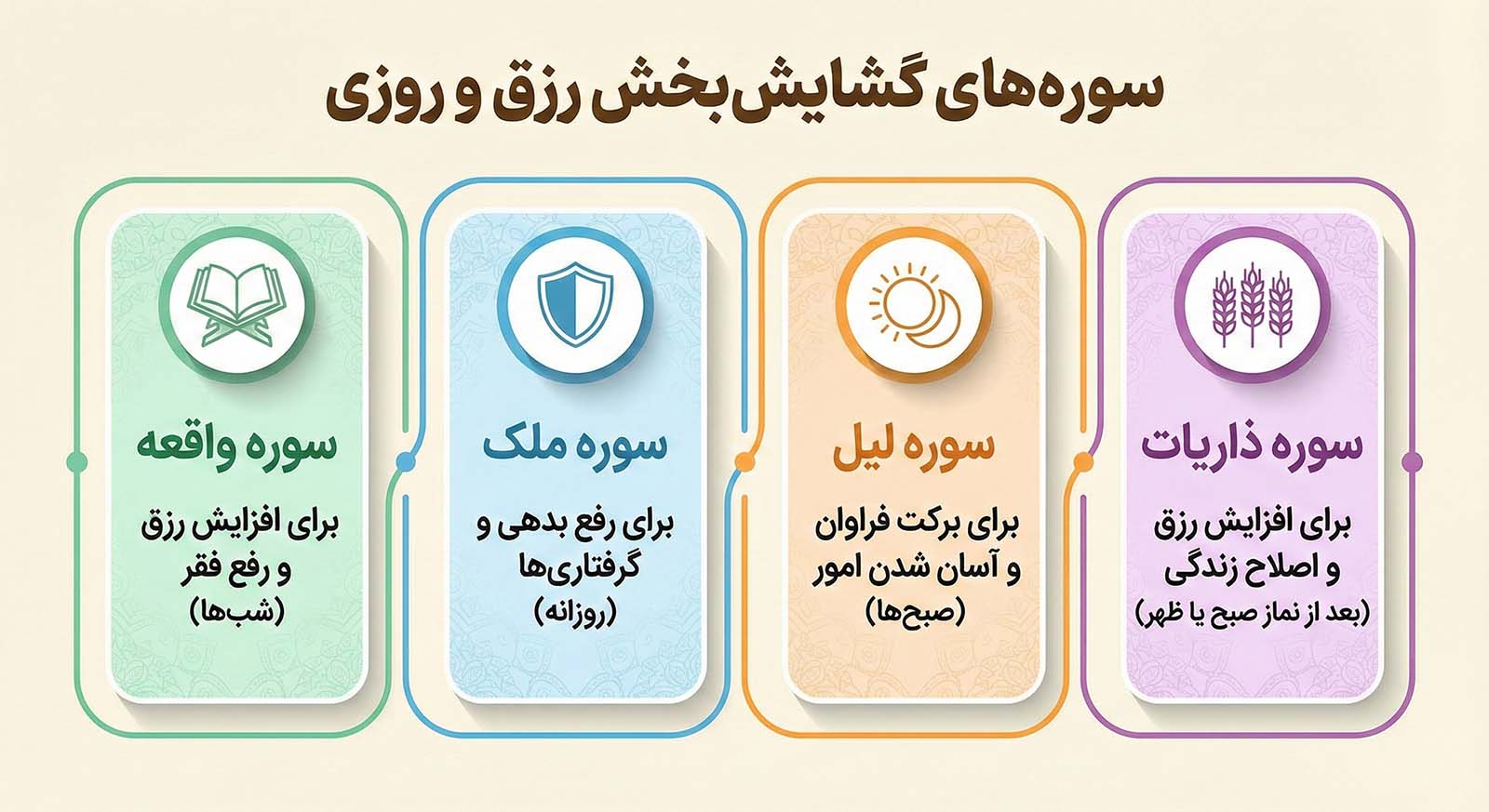 سوره های گشایش بخش رزق