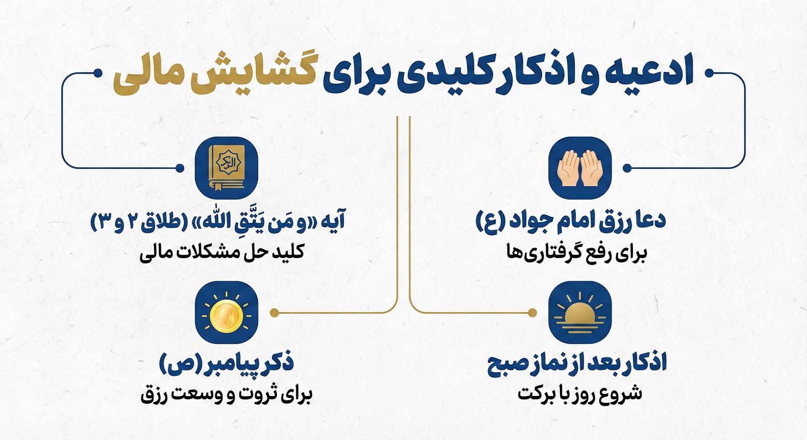 دعاها برای گشایش رزق