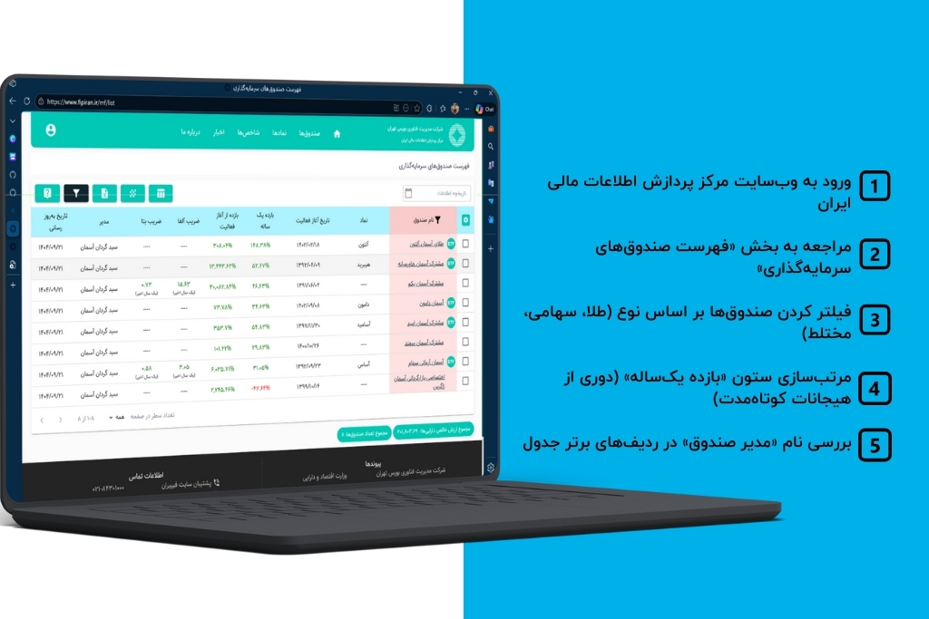 راهنمای عملی برای سرمایه‌گذاران
