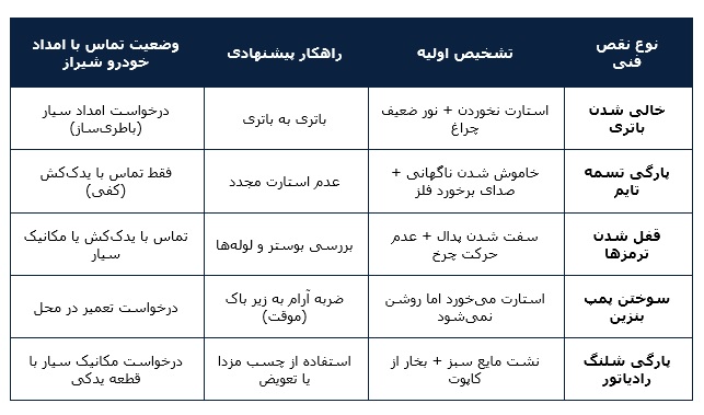 مقایسه اقتصادی: تعمیر در محل vs حمل با یدک‌کش