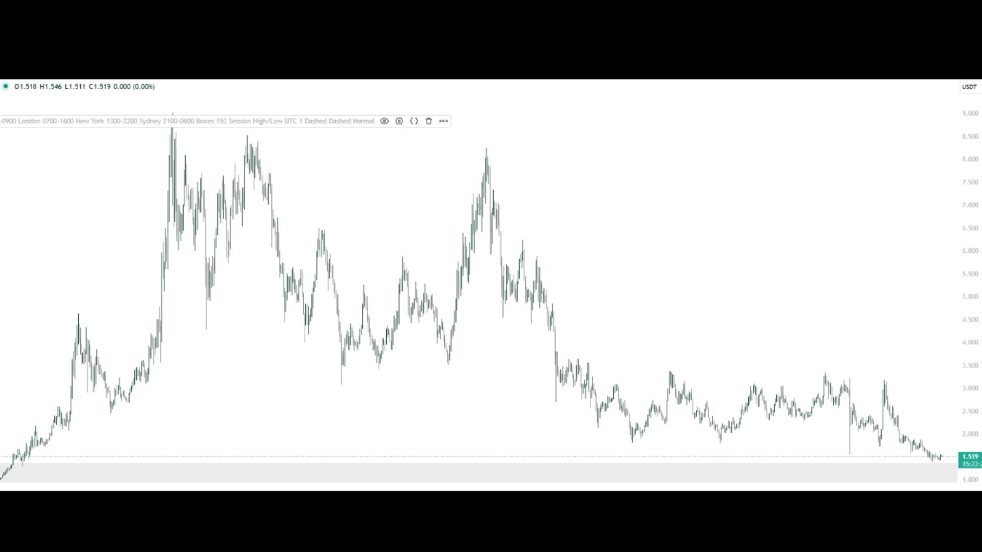 تحلیل تکنیکال نیر پروتکل