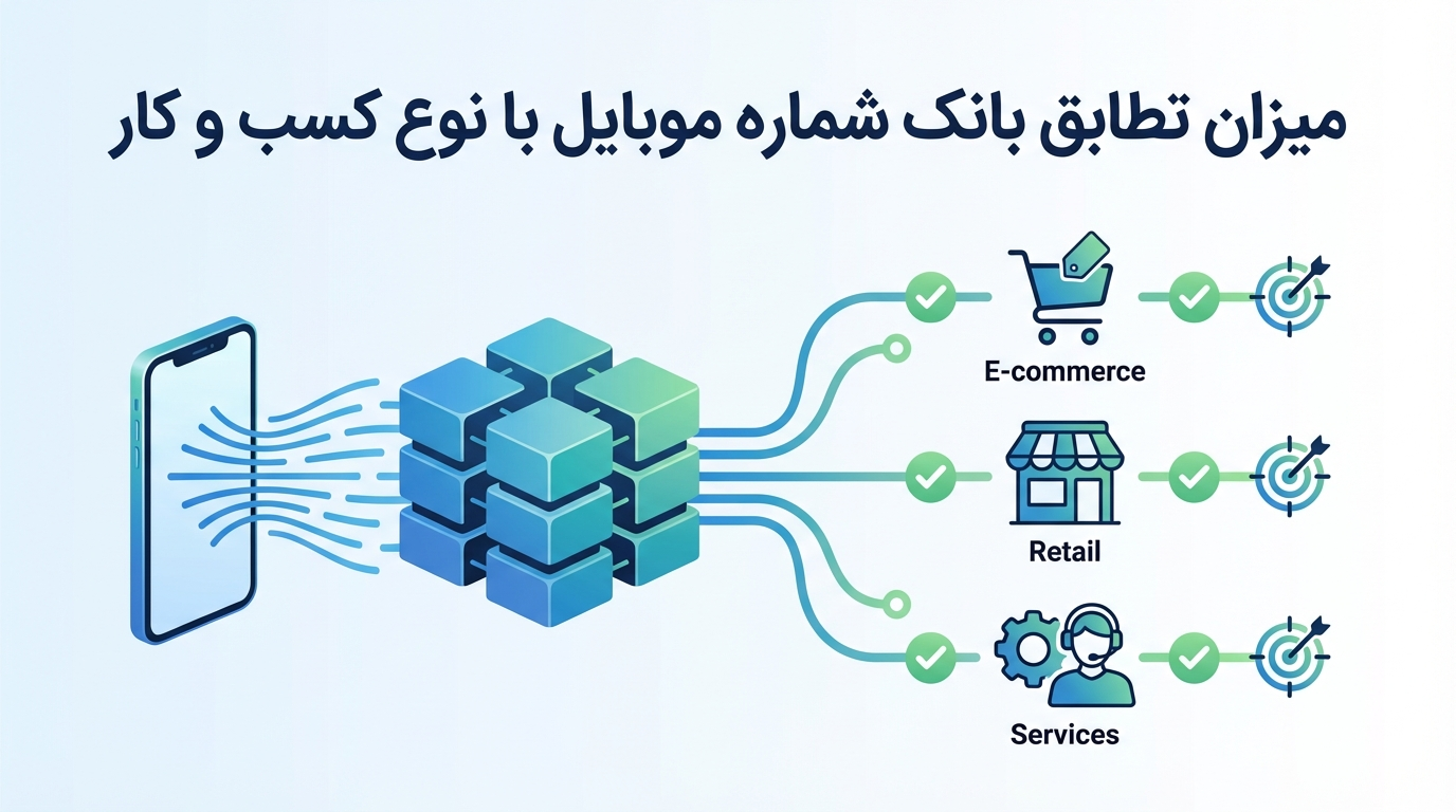 میزان تطابق بانک شماره موبایل با نوع کسب و کار