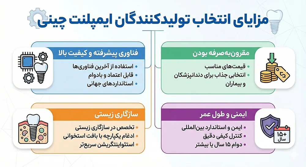 مزایا و قوت های ایمپلنت های چینی دندان pros of chinese dental implant brands