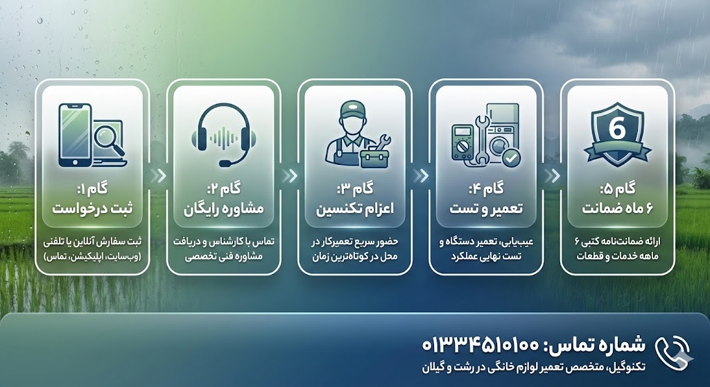مراحل ثبت تعمیر لوازم خانگی در رشت تکنوگیل