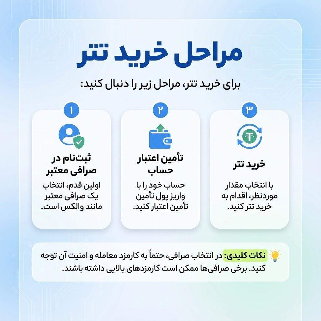 مراحل خرید تتر