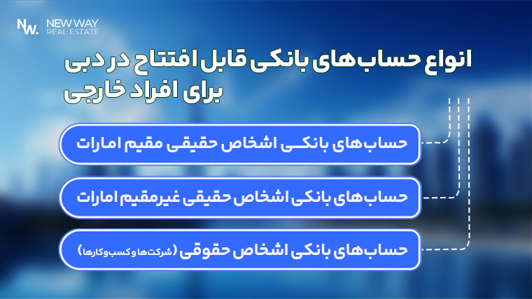 افتتاح حساب بین المللی بدون اقامت در دبی