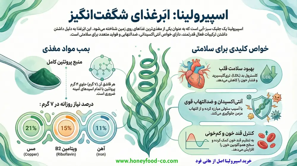 خواص اسپیرولینا