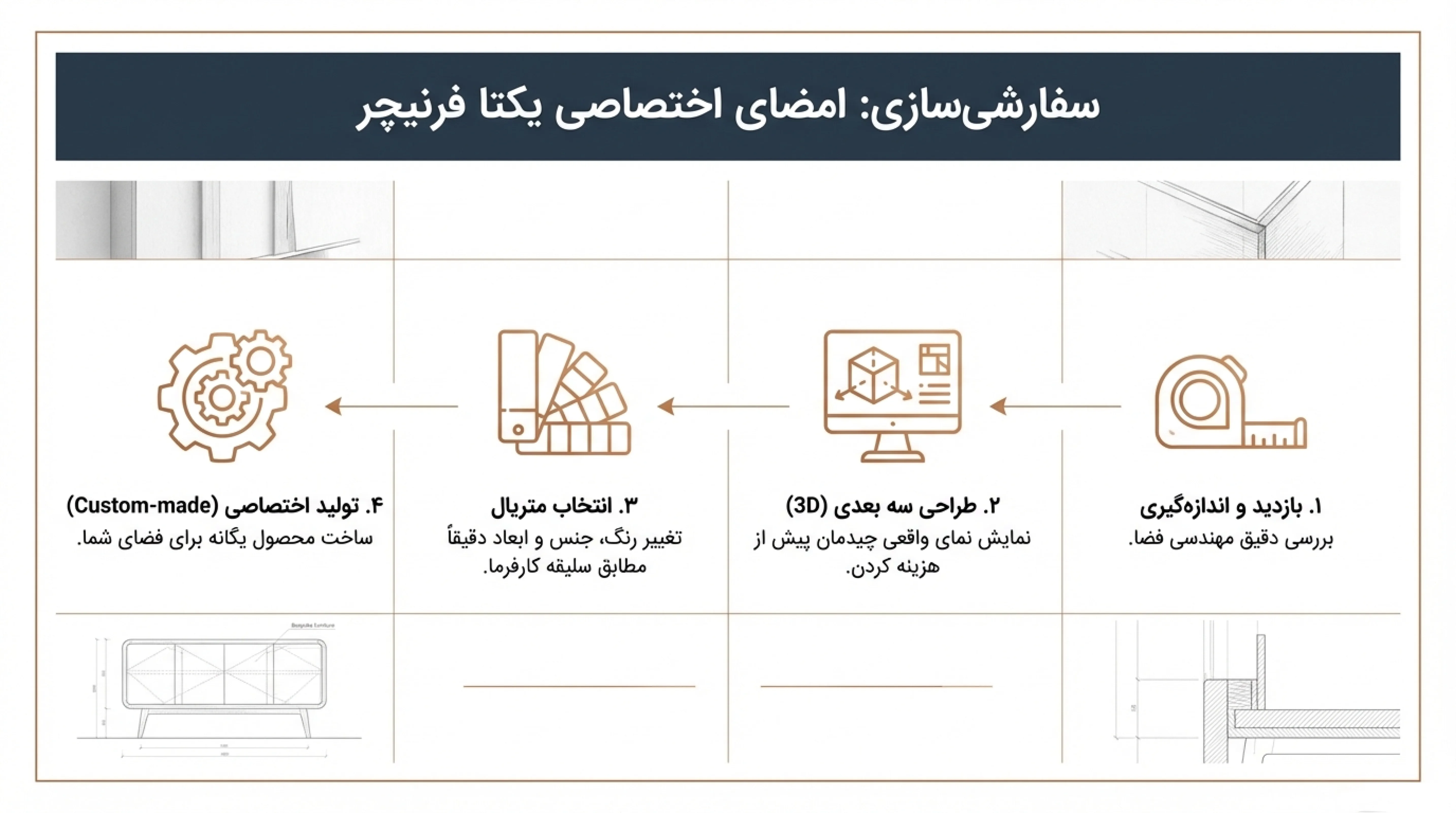 مبلمان اداری مدرن و لوکس؛ چرا مدیران سراغ برند یکتافرنیچر می روند؟