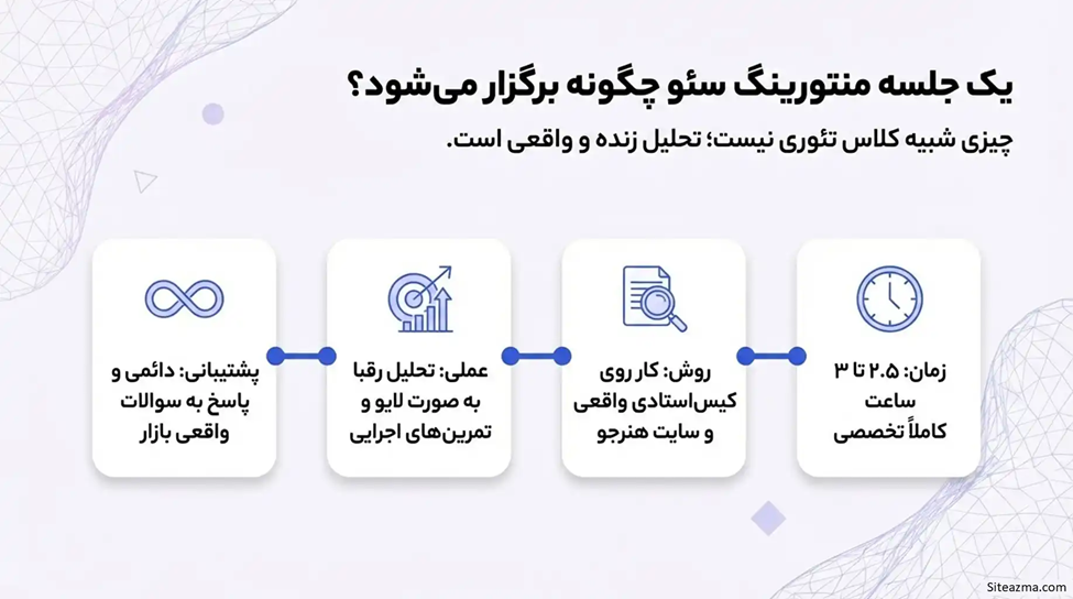 نحوه برگزاری منتورینگ سئو نیلوفر حق بین در آژانس سایت از ما