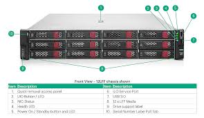 بررسی p67095-b21 و p49622-b21 در HPE 2 p49622-b21