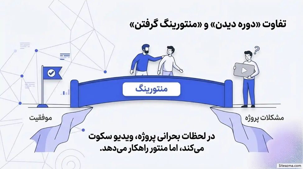 تفاوت دوره دیدن و گذراندن منتورینگ خصوصی با نیلوفر حق بین