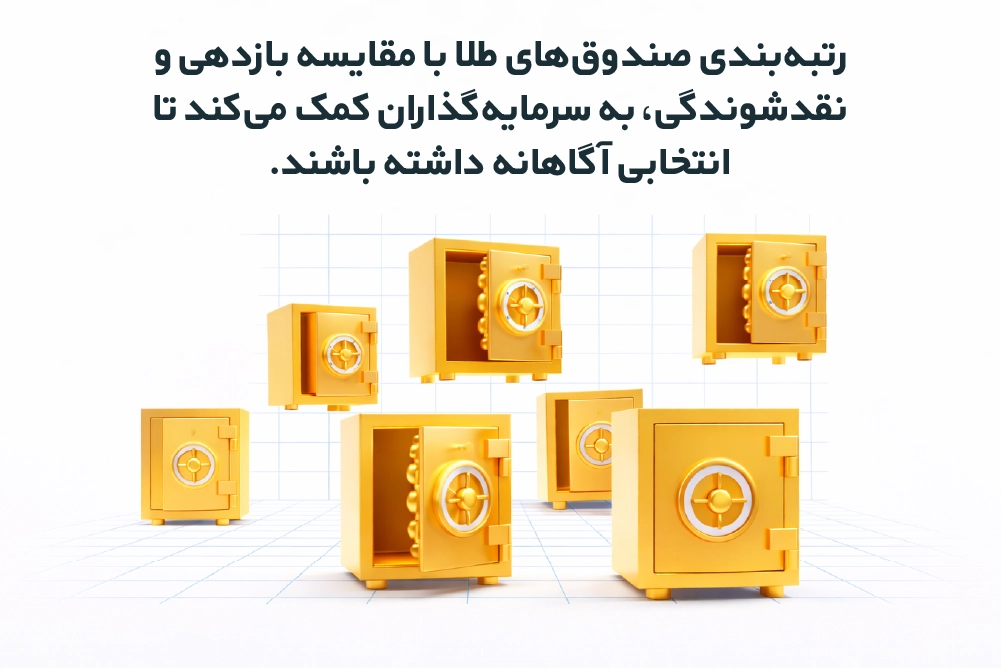 اهمیت رتبه بندی صندوق طلا